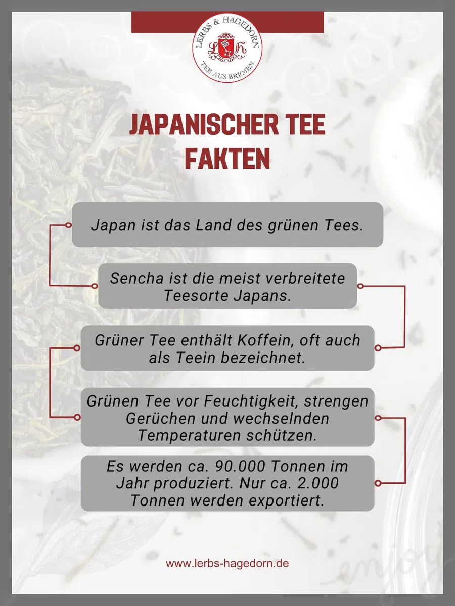 Lerbs & Hagedorn, Bio Japan Sencha extra fine |Herb, Leicht 1kg (ca. 81 Liter) Grüner Tee, Leichte Tasse